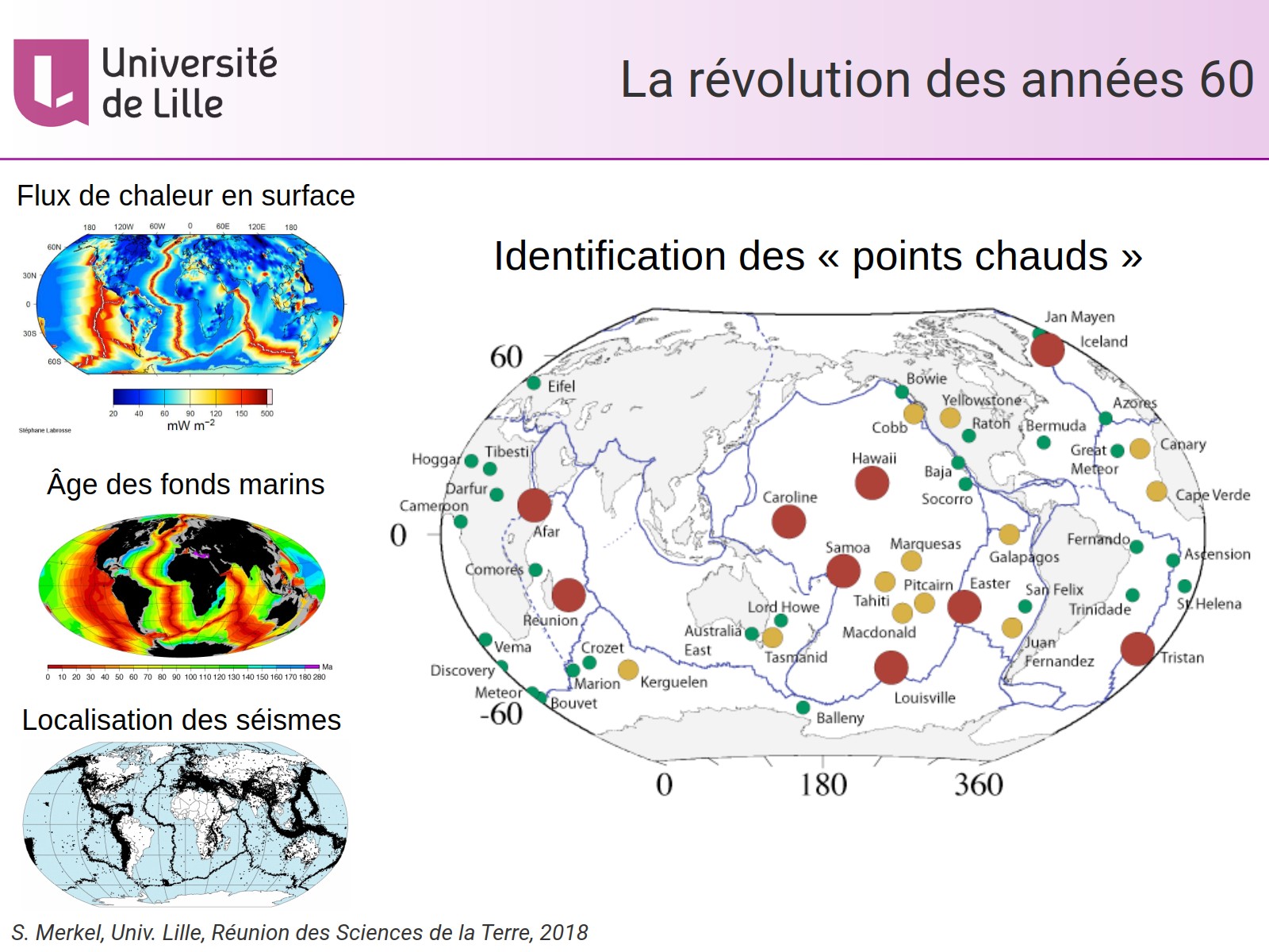 La révolution des années 60